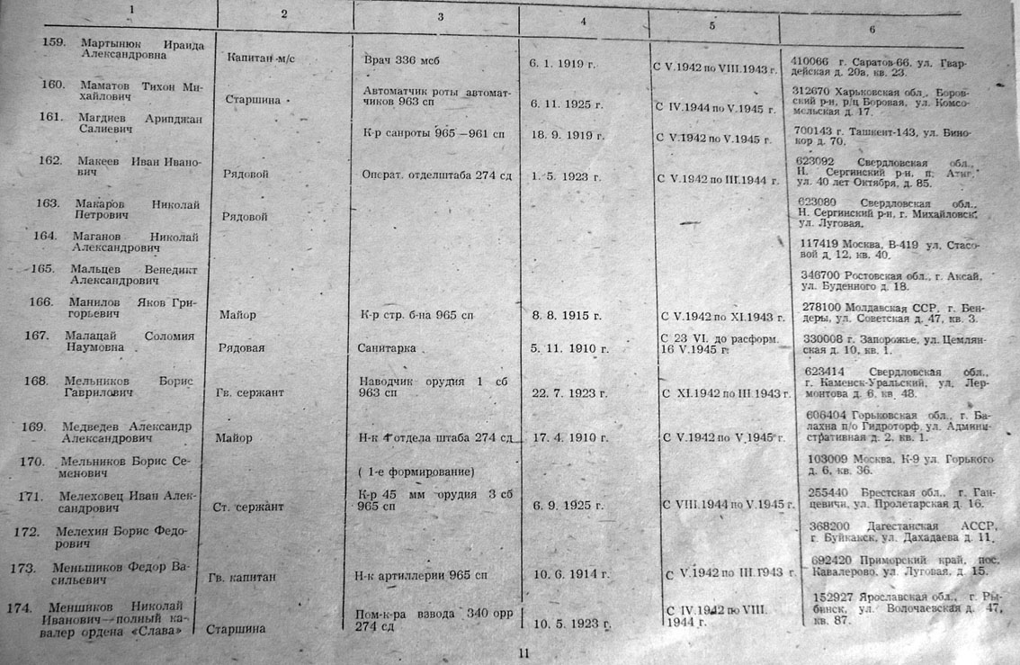 Список раненых сво по фамилии в госпиталях. Списки участников войны. Список призванных на Великую отечественную войну. Список военнослужащих призванных в годы Великой Отечественной войны. Списки призванных на войну в 1943 году.