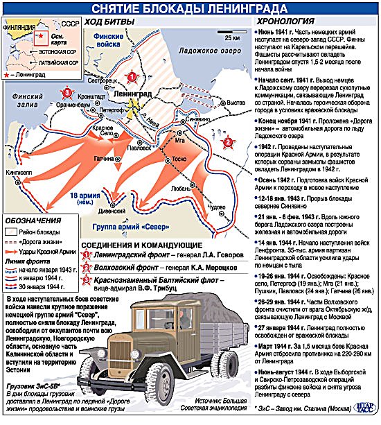 Операция январский гром карта