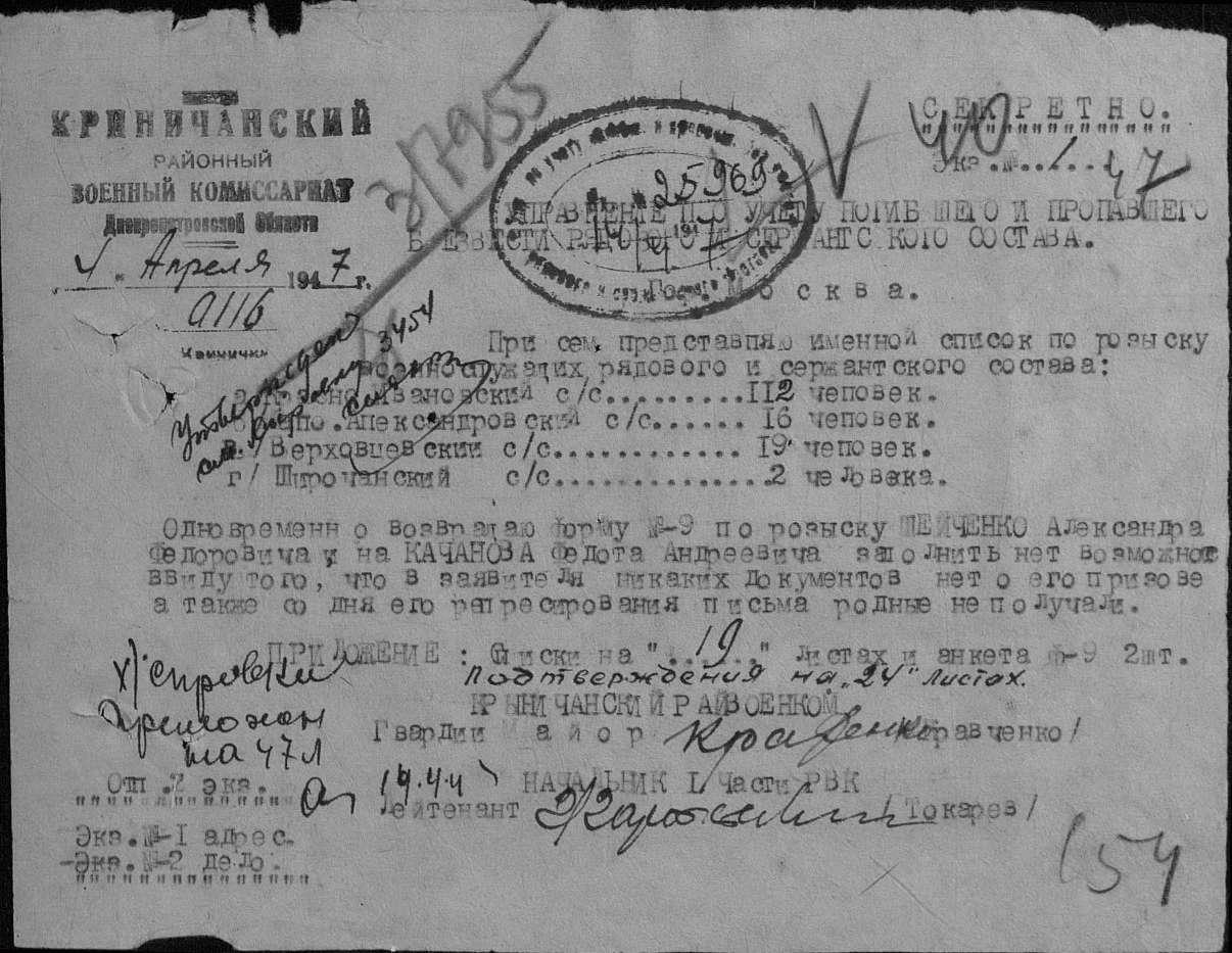 Цамо карта фондов