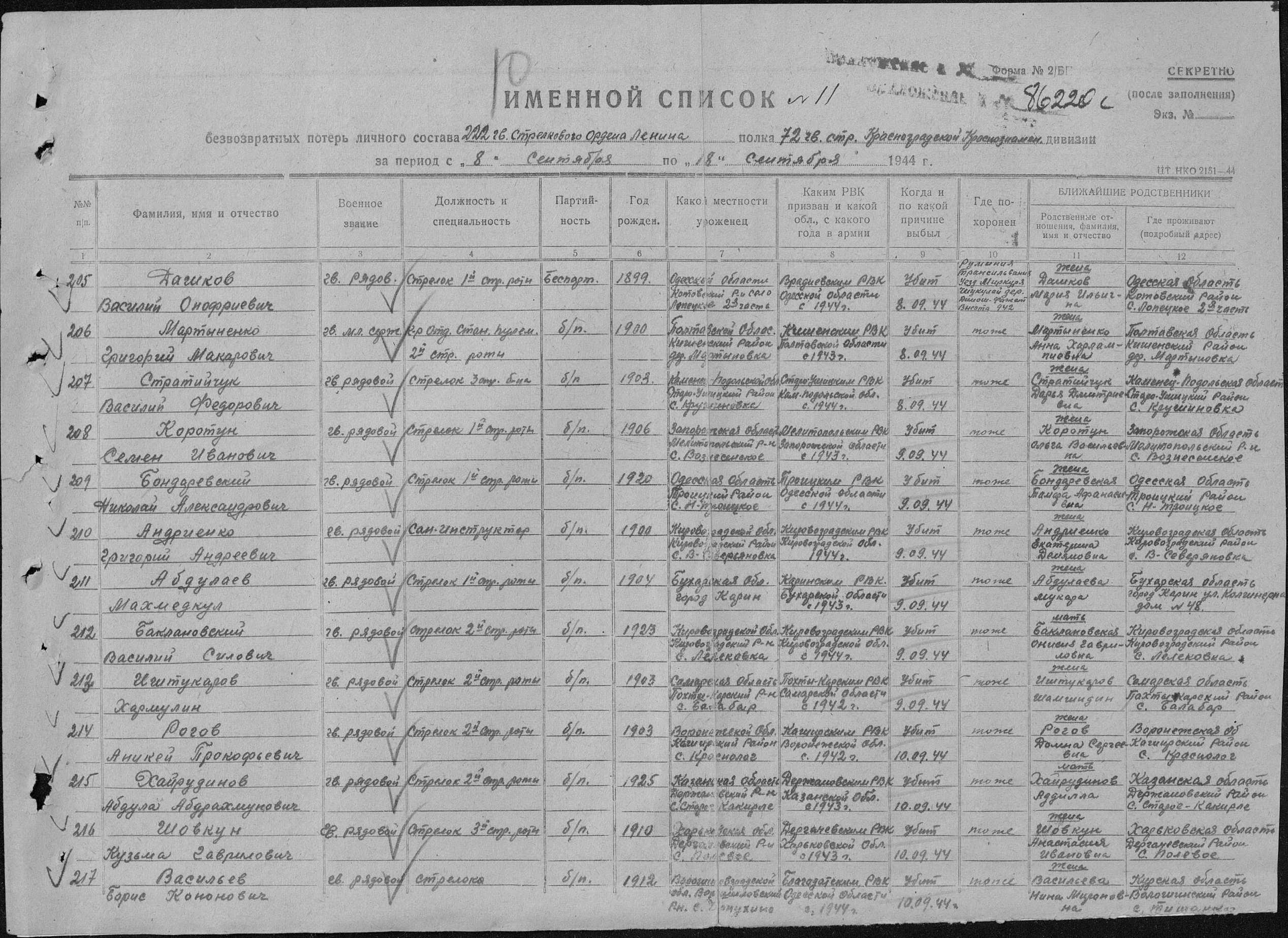 Список сд. 423 Стрелковый полк 166 стрелковая дивизия. 98 Стрелковая дивизия 166 стрелковый полк. 166 СП 98 СД. 166 СД стрелковая дивизия.