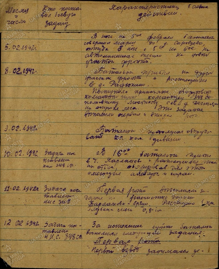 46 сд. 699 Осапб 46 СД. 699 Осапб 46 СД фотографии. Журнал боевых действий 193 ОСОПБ. 598 Осапб 314 СД журнал боевых действий ВОВ.