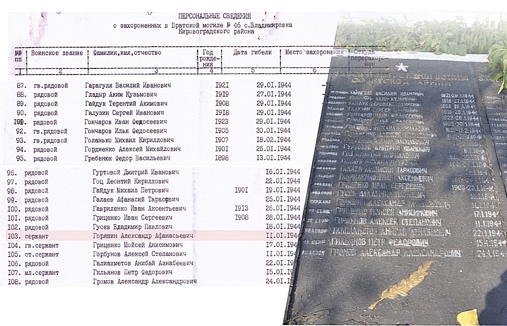 Похоронен в братской могиле. Братская могила в Рамушево. Список захороненных в братской могиле. Новгородская область Старорусский район Братские могилы. Старое Рамушево Братская могила.