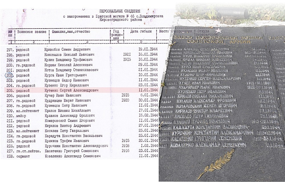 Список погибших фамилия имя