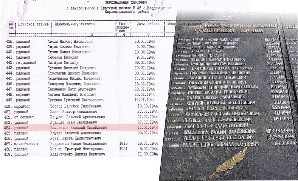 Что такое 33 этажа братская могила карта советского 60 электростанций
