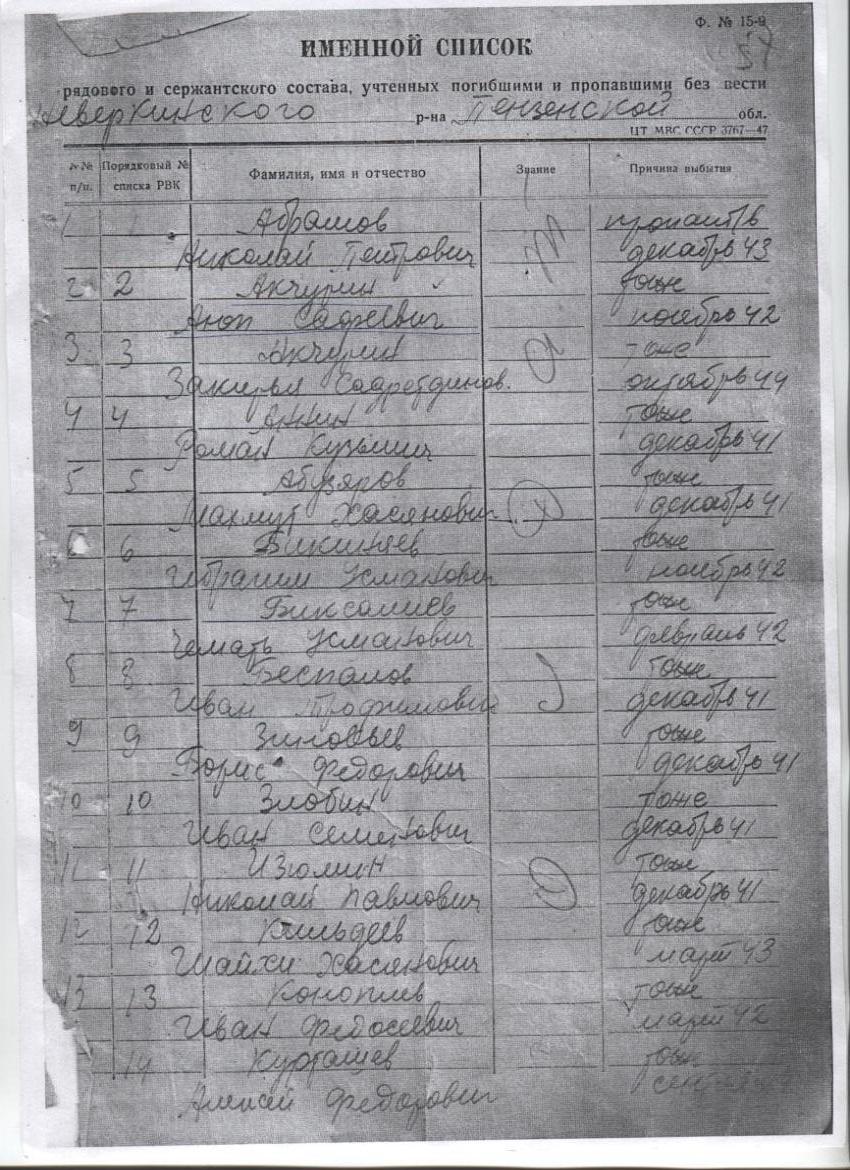 Список погибших фамилия имя