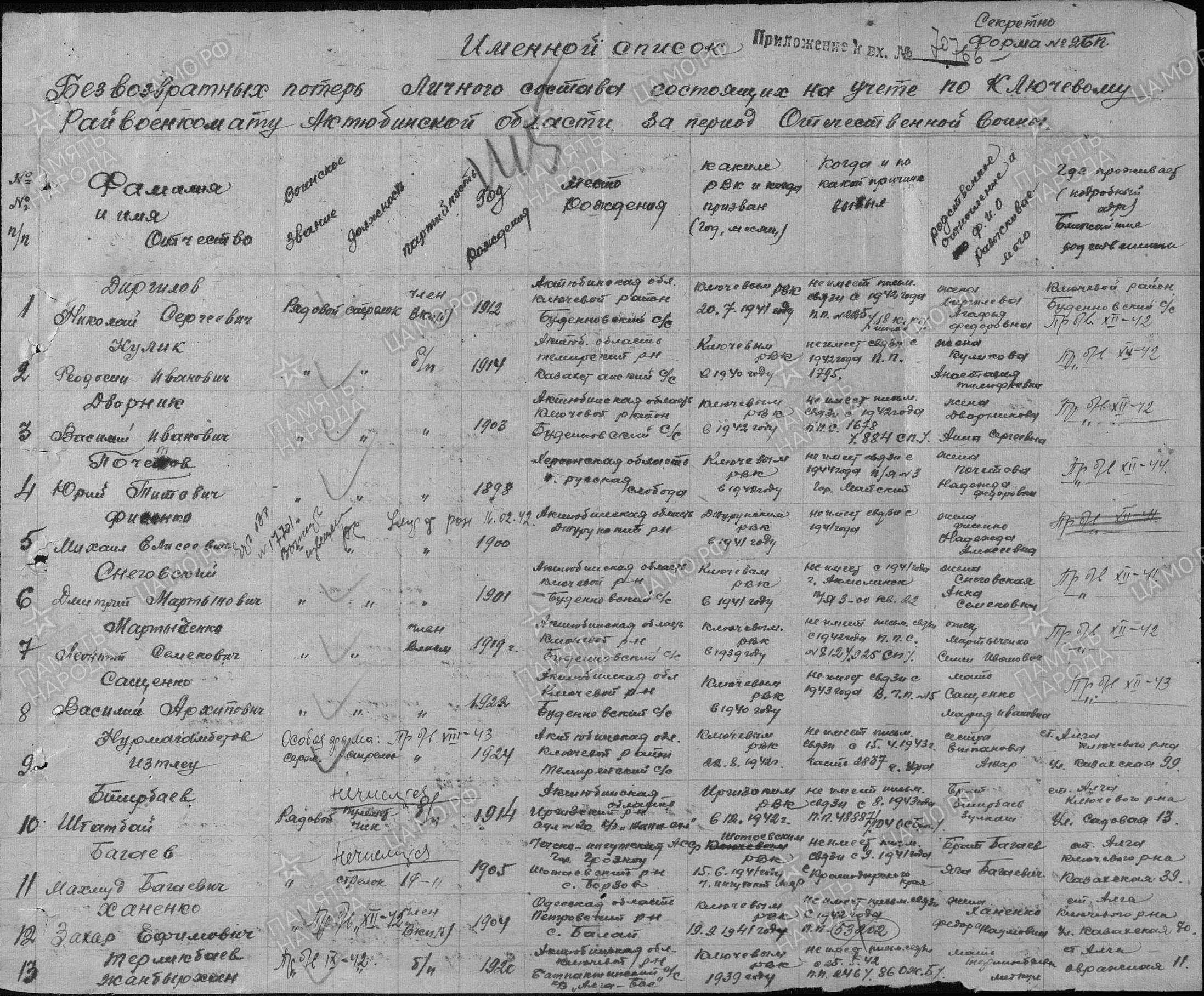 БАРЫГИН ВАСИЛИЙ ИВАНОВИЧ Мемориал Великой Отечественной войны
