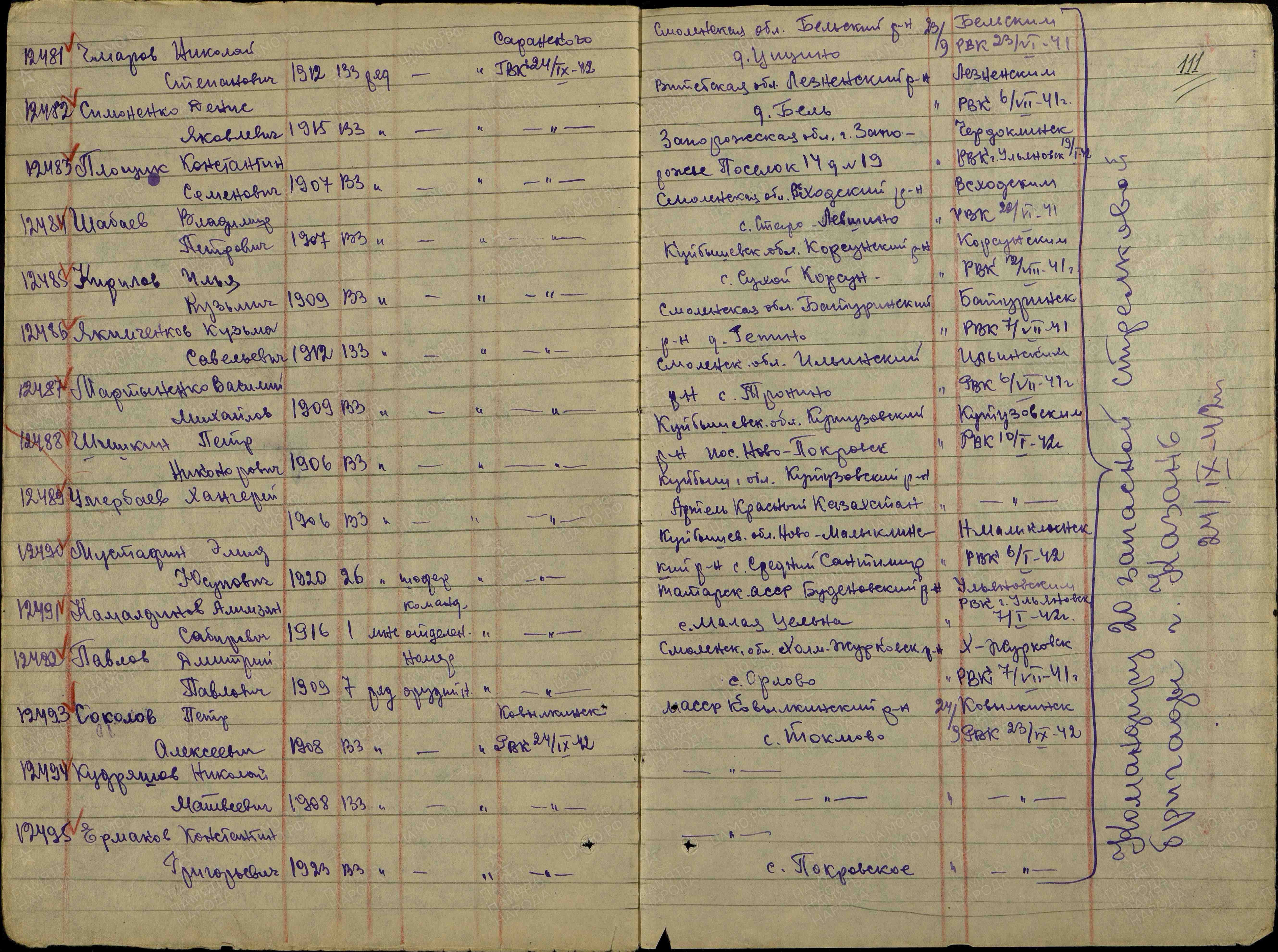 Покажи список раненых. Запасная стрелковая бригада. 45 Запасной артиллерийский полк.