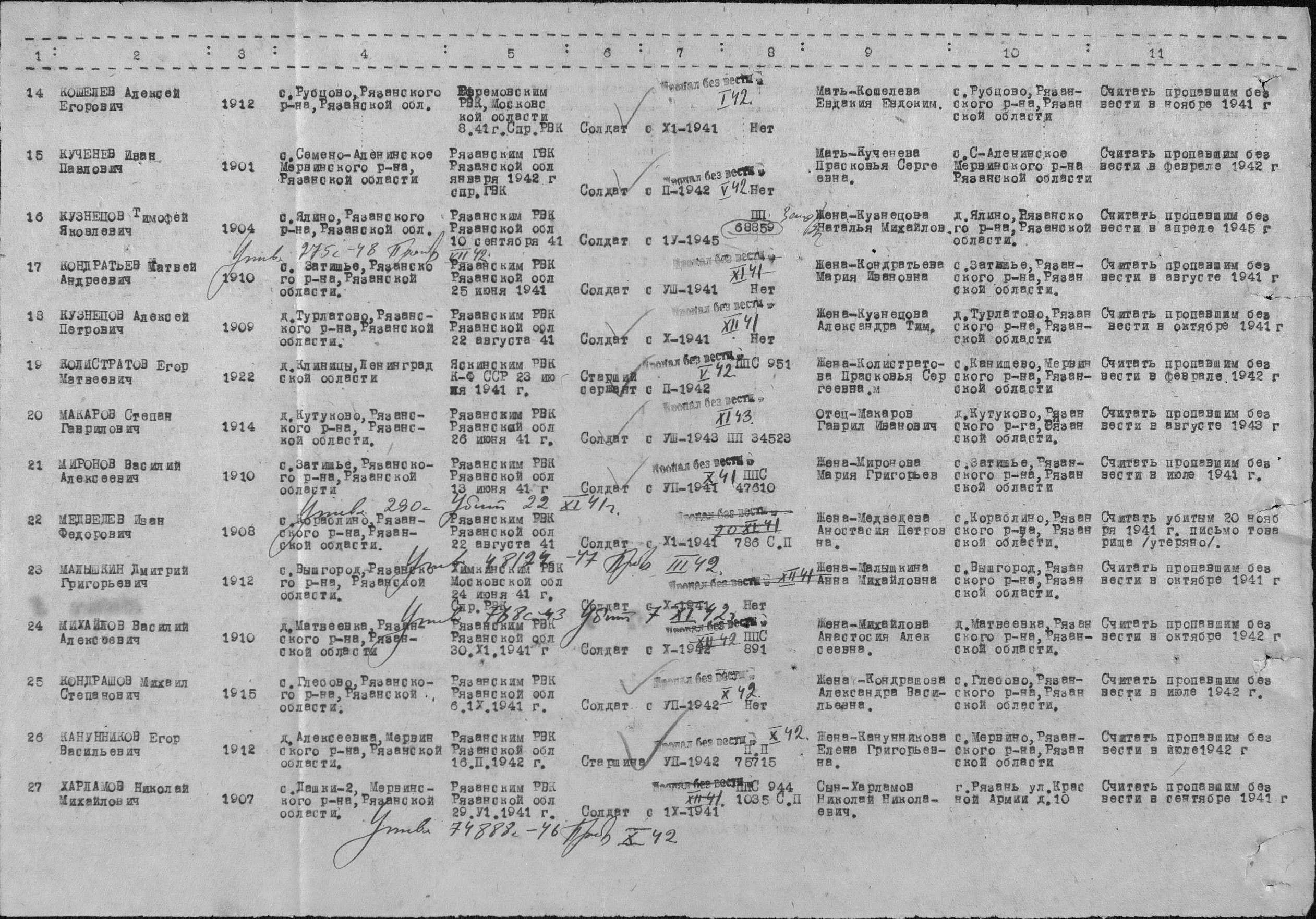 Был призван военкоматом. 1941,1942,1943,1945.